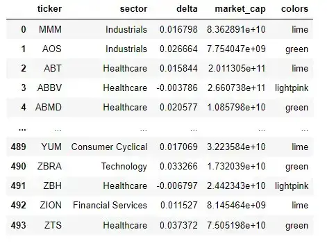 使用 Python 抓取 S&P 500 公司信息