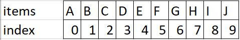 Python List Indexing And Slicing Python In Office Python List Indexing And Slicing Python In Office