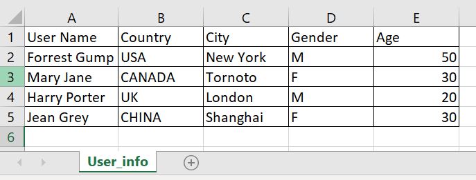 How To Get Number Of Rows And Columns In Pandas Dataframe