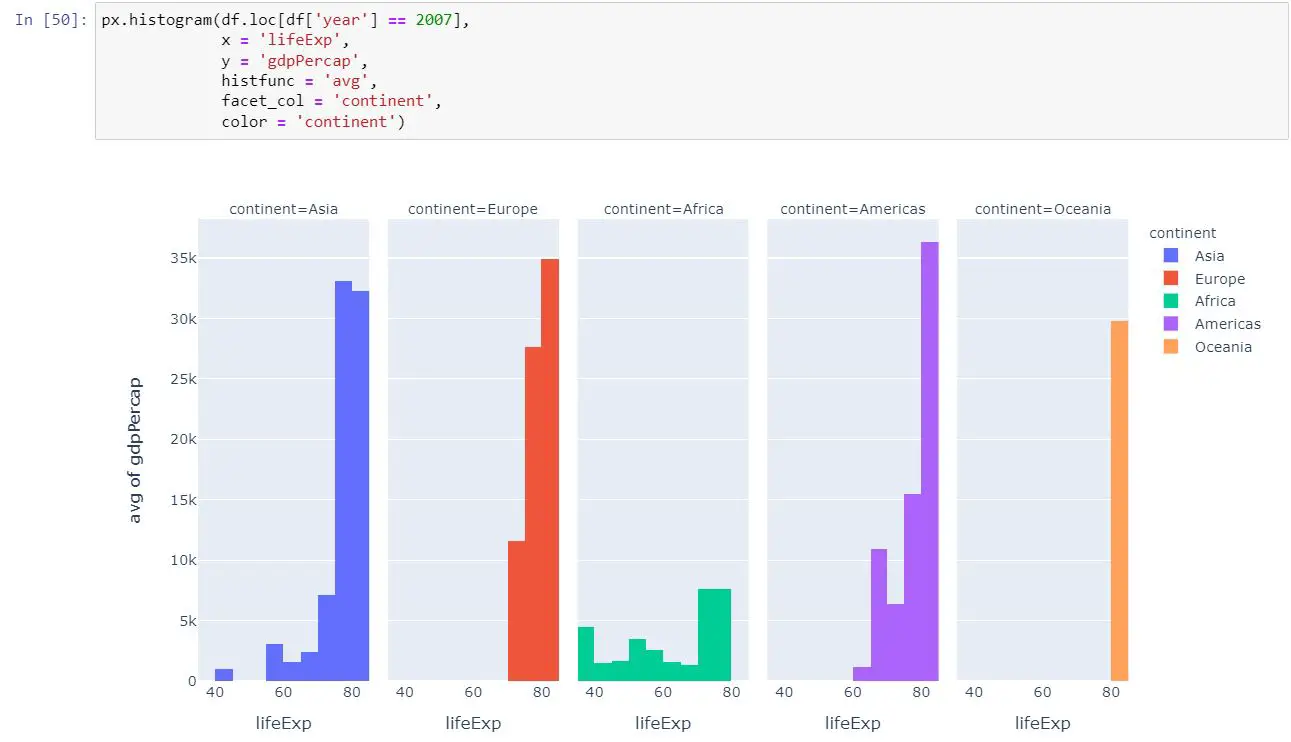 Simplify Data Visualization In Python With Plotly