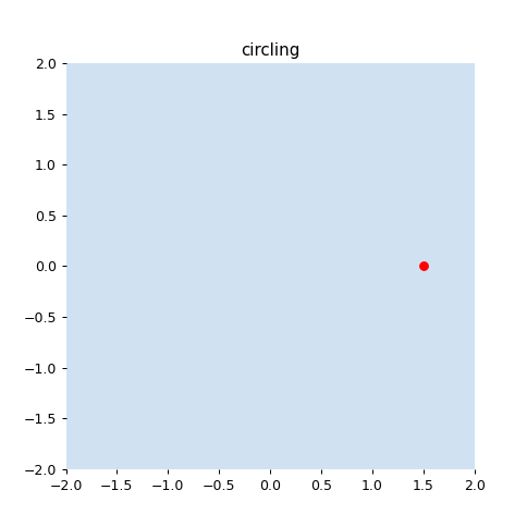 How to Create Animation with Matplotlib - Python In Office