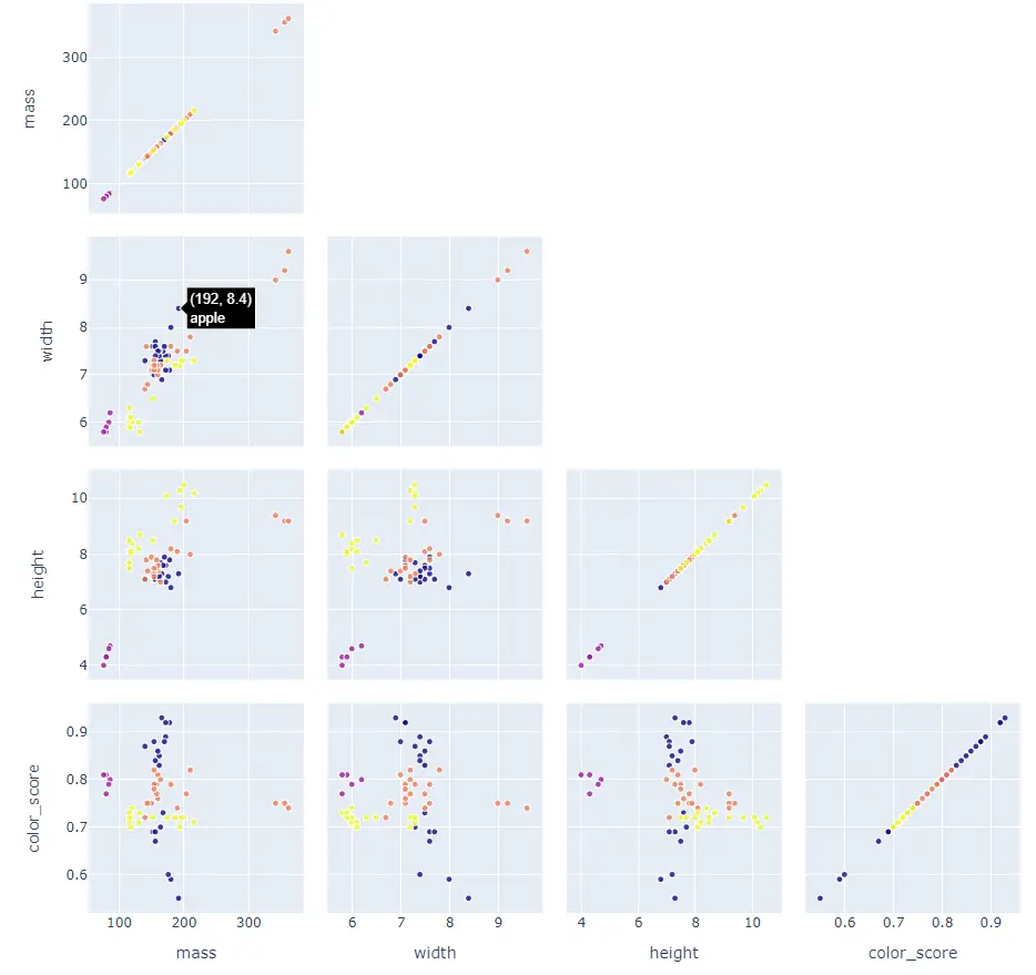 Scatter Matrix With Plotly Python In Office Scatter Matrix With Plotly Python In Office