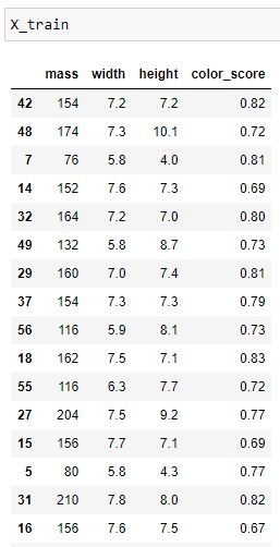 How to Do Train Test Split in Sklearn - Python In Office