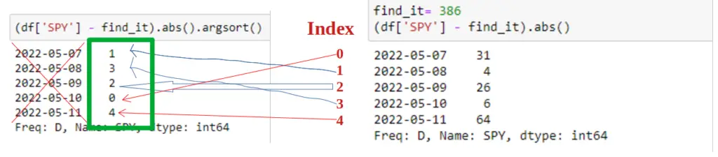 how-to-find-the-closest-value-to-an-input-in-pandas-python-in-office