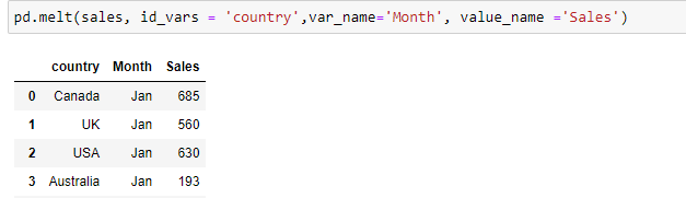 Turn Pandas Dataframe From Wide To Long Format Python In Office Turn Pandas Dataframe From Wide To Long Format Python In Office
