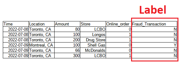 Machine Learning Concepts For Beginner - Python In Office
